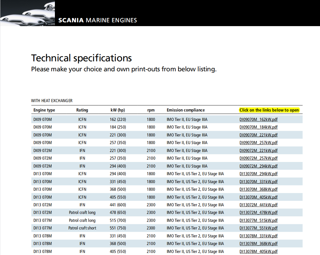 Scania Marine Engines Diesel Yacht Engines for Sale ModelDI16, DI13